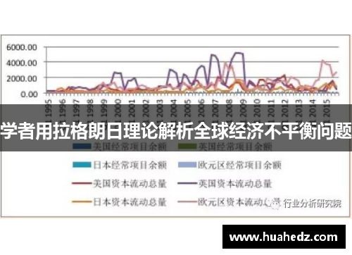 学者用拉格朗日理论解析全球经济不平衡问题